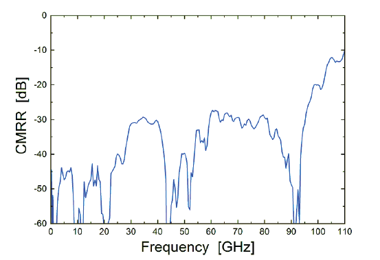 北京EMC易倍科技有限公司 北京EMC易倍科技有限公司